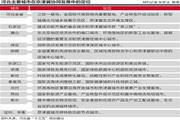 首次公布11个地级市 在京津冀定位承接产业转移