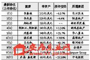 2015福布斯香港富豪榜出炉 李嘉诚蝉联香港首富