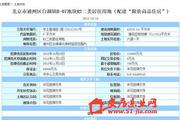 通州限购后首拍地 阳光城以18.73亿竞得台湖新地王