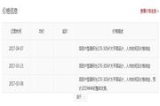 廊坊孔雀城悦府部分楼栋已取得预售证
