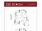 D2