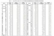 2020年12月70城房价上涨!