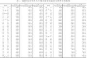70城房价出炉，上涨队伍扩容!