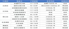 2021年武汉3月新盘预告：25盘将入市!