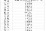 40大城市人均收入排行