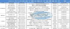 南宁5月开盘预告：17盘即将开盘8盘为纯新盘首开！