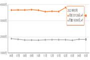 天津河东区房价多少钱一平米？