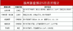 开盘潮来袭，5月扬州这些楼盘即将首开！
