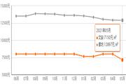 文安房价多少钱一平米